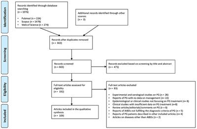 A Systematic Review of Treatment Options and Clinical Outcomes in Pemphigoid Gestationis